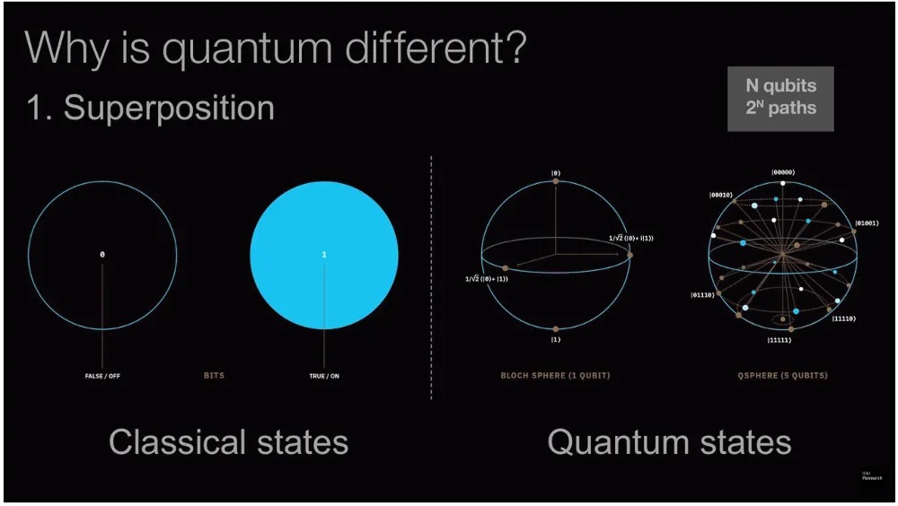 superposition principle